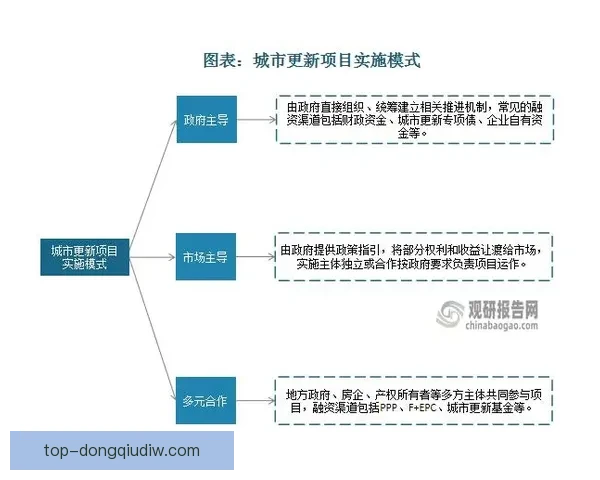 以卡雷曼1-2贝伊奥卢恩尼卡斯为核心的战略布局与发展前景分析
